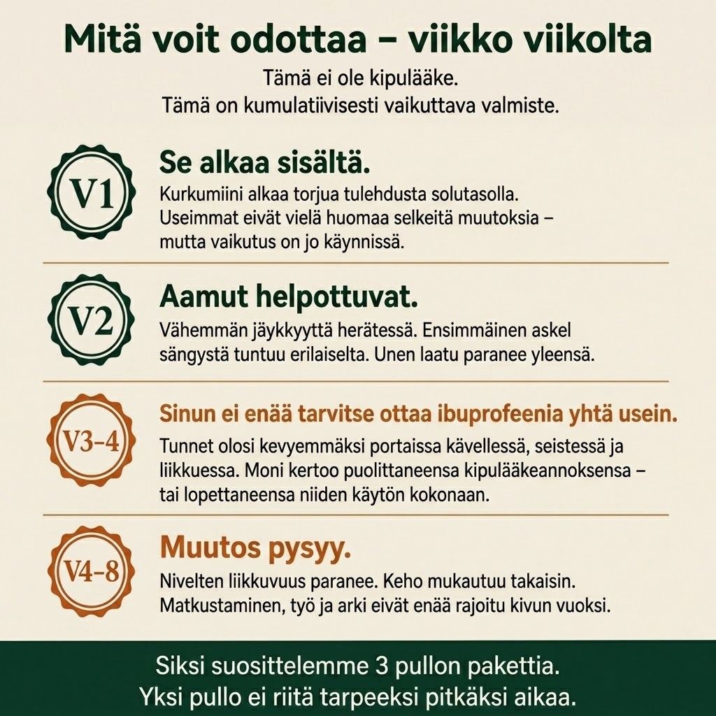 VitaTurmeric™ – Sano hyvästit jäykille nivelille ja arjen vaivoille