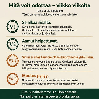 VitaTurmeric™ – Sano hyvästit jäykille nivelille ja arjen vaivoille