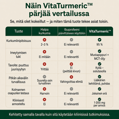VitaTurmeric™ – Sano hyvästit jäykille nivelille ja arjen vaivoille